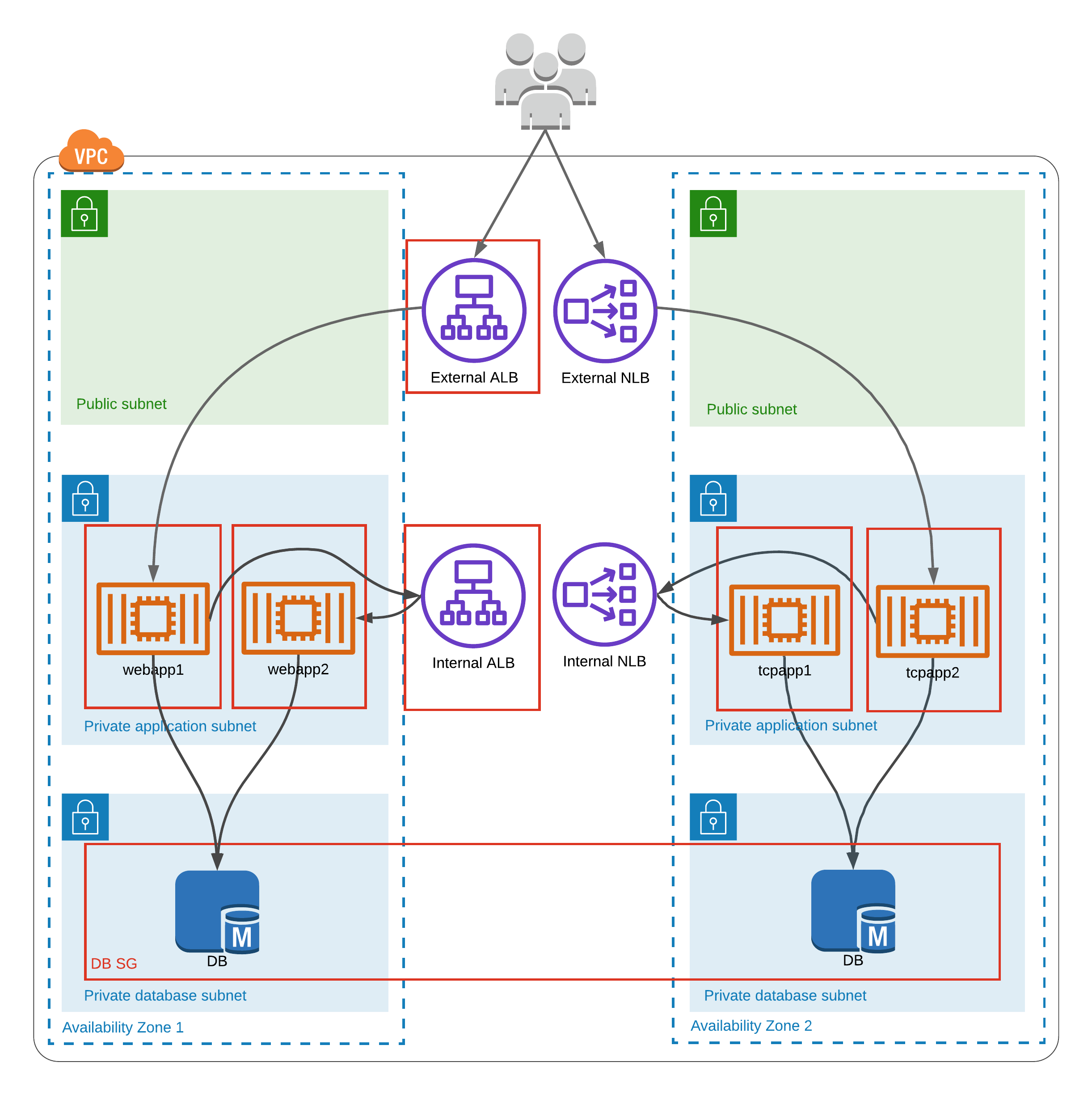 architecture diagram